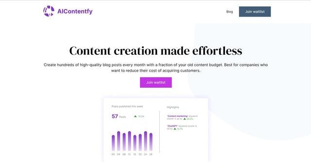 Read more about the article Aicontentfy : Details and Key Features